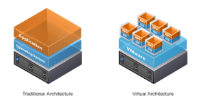 Traditional-vs-Virtual