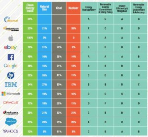 greenpeace-click-clean-internet-companies-002.jpg.650x0_q70_crop-smart