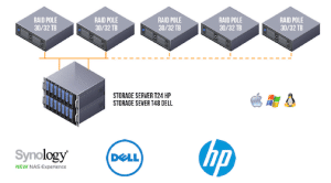 schema_green_smart_storage